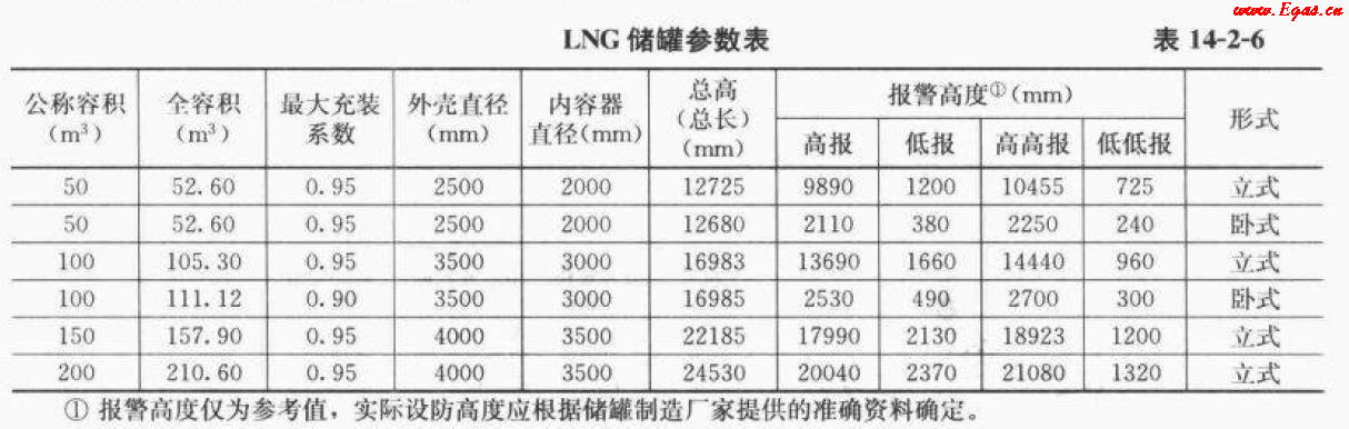 <a href=http://www.17lwyx.com/e/tags/?tagname=LNG target=_blank class=infotextkey>LNG</a>50.png