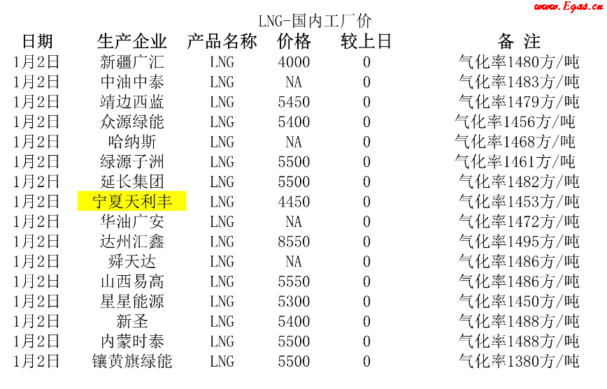 <a href=http://www.17lwyx.com/e/tags/?tagname=LNG target=_blank class=infotextkey>LNG</a>工廠.png