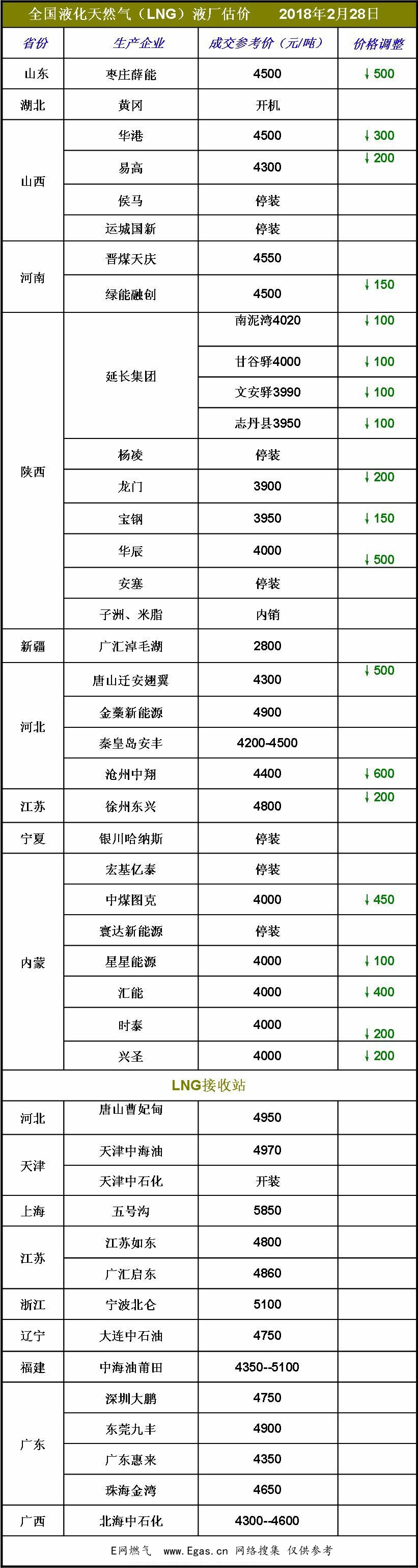<a href=http://www.17lwyx.com/e/tags/?tagname=LNG target=_blank class=infotextkey>LNG</a>價(jià)格.jpg