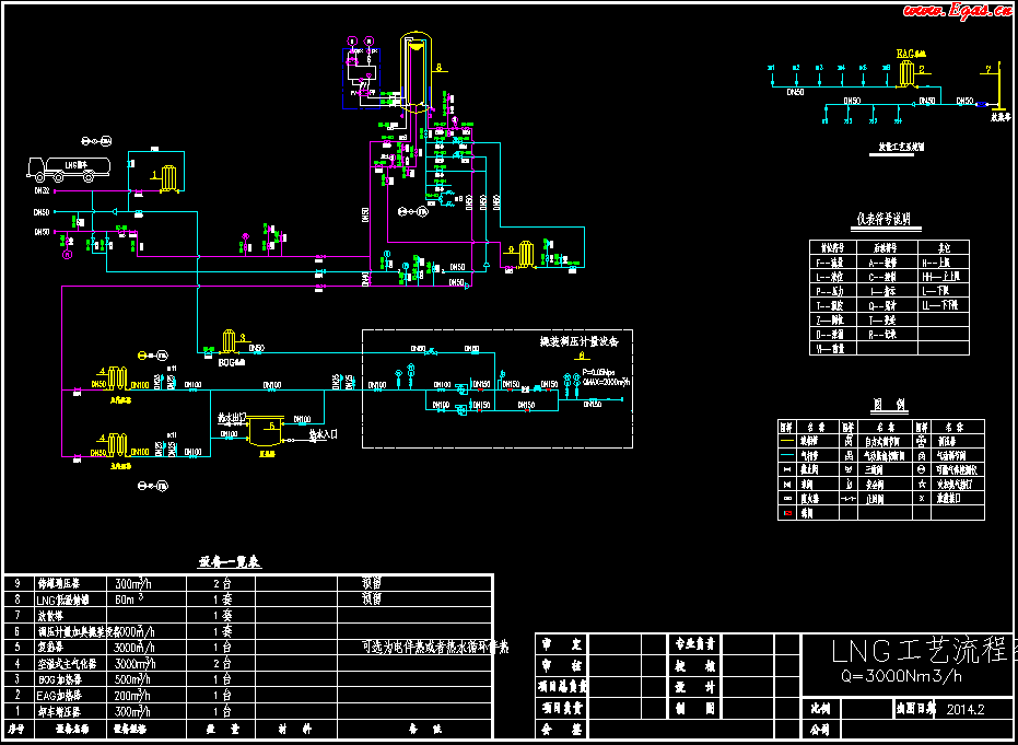 <a href=http://www.17lwyx.com/e/tags/?tagname=LNG target=_blank class=infotextkey>LNG</a>工藝流程圖.png
