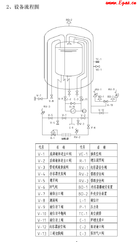 低溫儲罐使用<a href=http://www.17lwyx.com/e/tags/?tagname=%E6%89%8B%E5%86%8C target=_blank class=infotextkey>手冊</a>.png