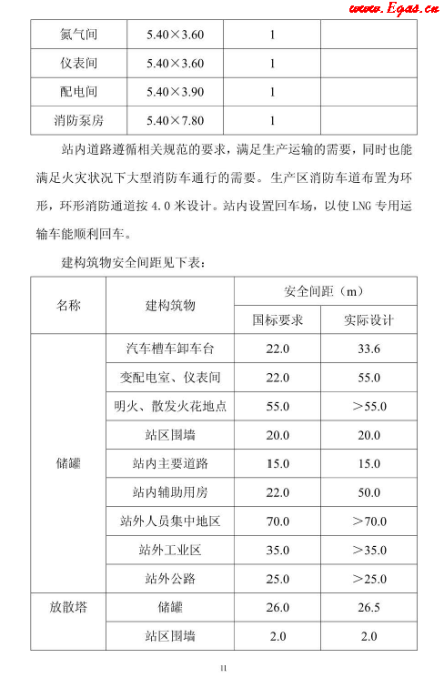 <a href=http://www.17lwyx.com/e/tags/?tagname=LNG target=_blank class=infotextkey>LNG</a>貯存站.png