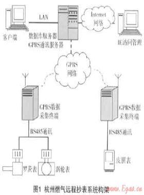 燃?xì)膺h(yuǎn)程抄表系統(tǒng)的設(shè)備標(biāo)識(shí)及安裝、驗(yàn)收技術(shù)