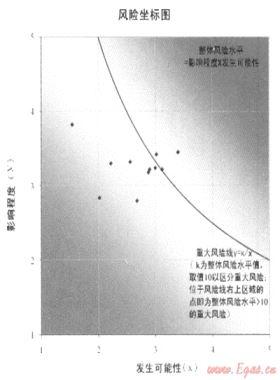 加強風(fēng)險管理，促進目標實現(xiàn)——深圳燃氣集團全面風(fēng)險管理策略與實踐