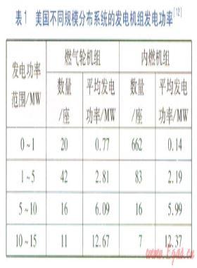 燃氣輪機和內燃機發(fā)電機組性能及經(jīng)濟性分析