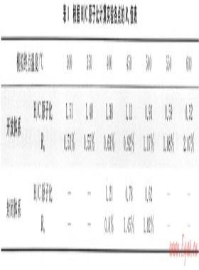 開(kāi)放、封閉兩種體系對(duì)比模擬確定深層烴源巖成烴機(jī)制——以東營(yíng)凹陷沙四段烴源巖為例
