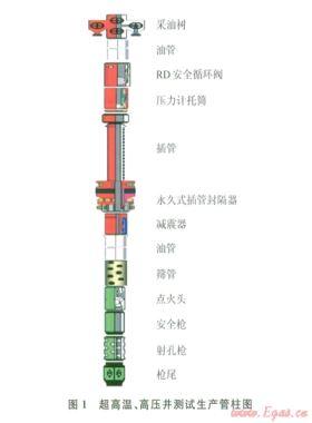 阿姆河右岸高溫、高壓、高含硫氣田DST測(cè)試管柱優(yōu)化設(shè)計(jì)