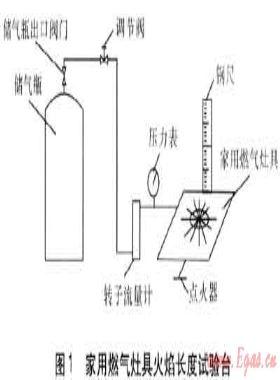 家用燃?xì)庠罹呋鹧骈L度的試驗研究