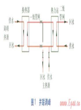 天津市多熱源供熱管網(wǎng)調峰方式探討