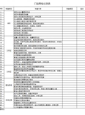天然氣門站、CNG母站檢查記錄表