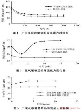 新型表活劑壓裂液的實(shí)驗特性及其在水鎖氣層中的應(yīng)用