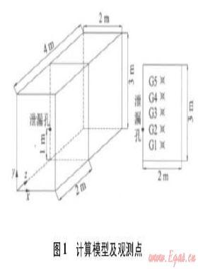密閉空間燃?xì)庑孤┍ㄎｋU區(qū)域遷移規(guī)律