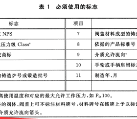 燃?xì)馇蜷y分正反？現(xiàn)場(chǎng)會(huì)裝反嗎？
