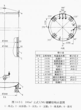 100立方立式LNG儲罐技術特性參數(shù)表及結構接管示意圖