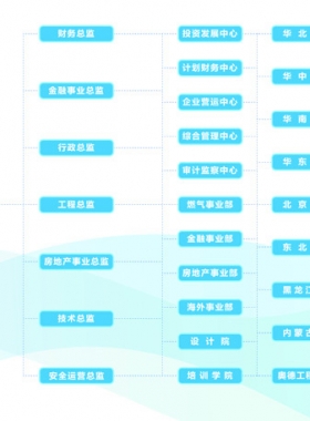 奧德集團旗下燃?xì)庥邢薰痉?wù)監(jiān)督查詢及聯(lián)系電話