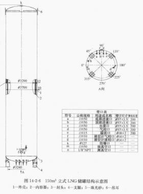 150立方立式LNG儲罐技術特性參數(shù)表及結構接管示意圖